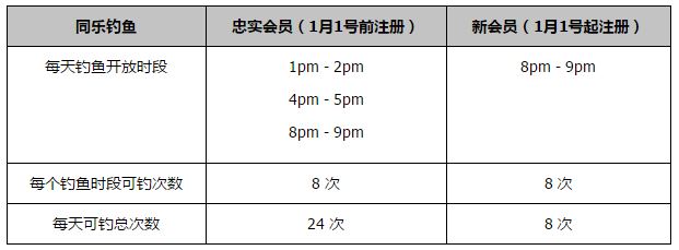 第一档：德国、葡萄牙、法国、西班牙、比利时、英格兰第二档：匈牙利、丹麦、阿尔巴尼亚、奥地利、土耳其、罗马尼亚第三档：苏格兰、斯洛文尼亚、斯洛伐克、捷克、荷兰、克罗地亚第四档：塞尔维亚、意大利、瑞士、附加赛A组胜者、附加赛B组胜者、附加赛C组胜者梅罗再对决！